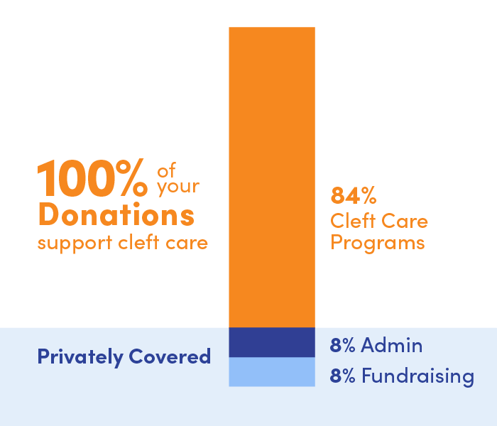 DonationChart_WebVersionRGB DonationChart_WebVersionRGB