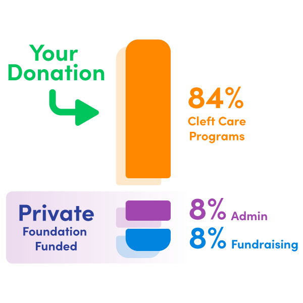 Journeymakers_graph_bar